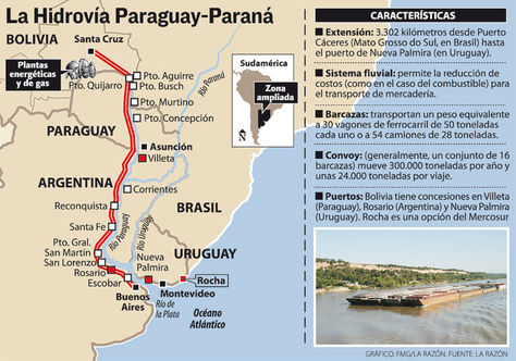 altura rios | Hidrovia Parana Paraguay